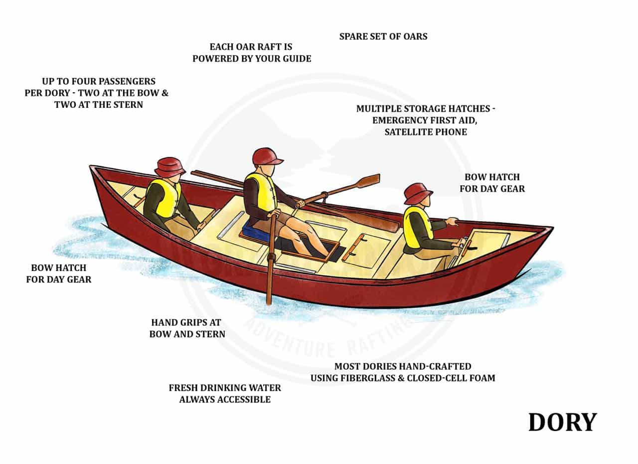Dory Raft Trip