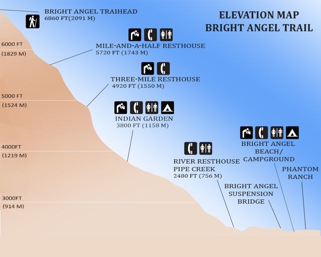 Bright-Angel-Trail-Elevation-Map