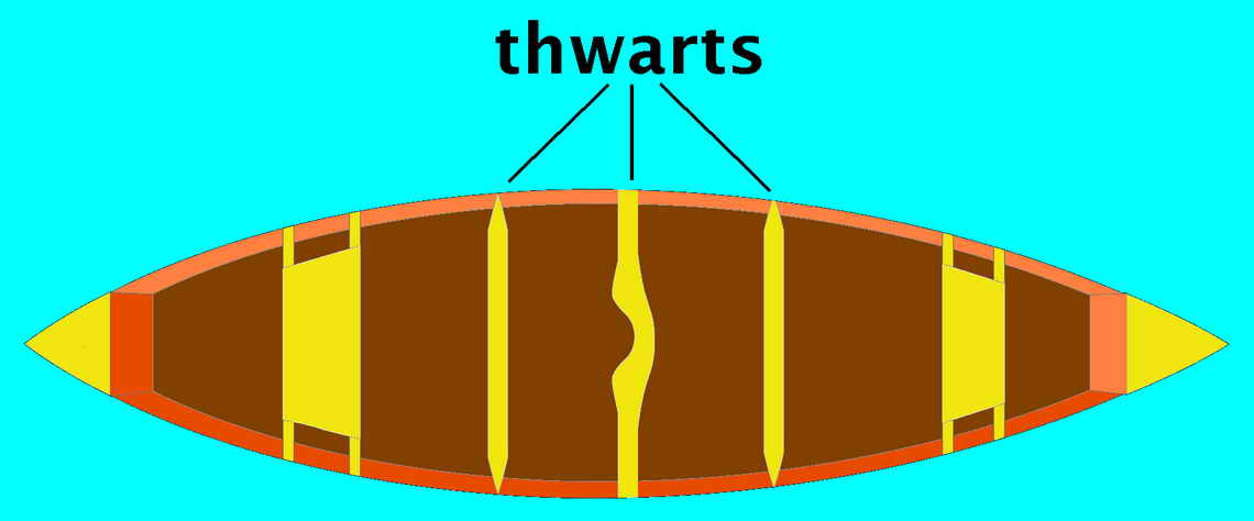 Thwarts - Adaptive equipment