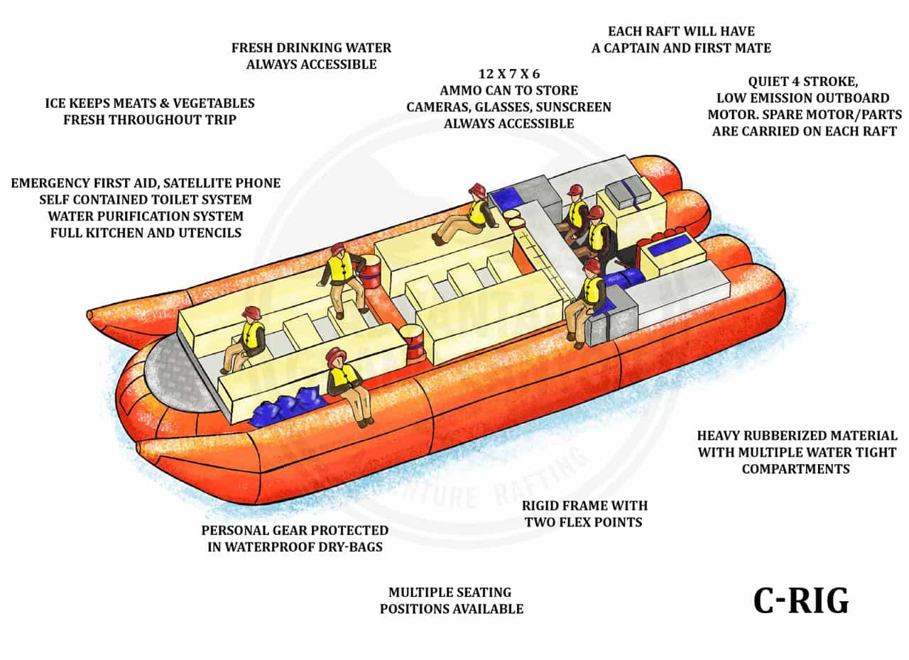 The C-Rig is an exciting motor raft, largest raft type with center expedition style seating while going through rapids