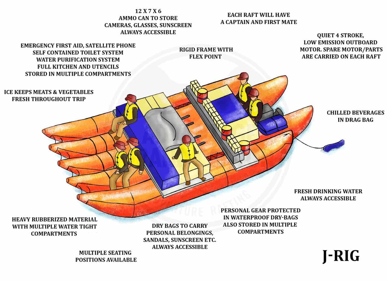 This J-Rig is a motor raft that navigates the Colorado river, a popular raft type in Grand Canyon