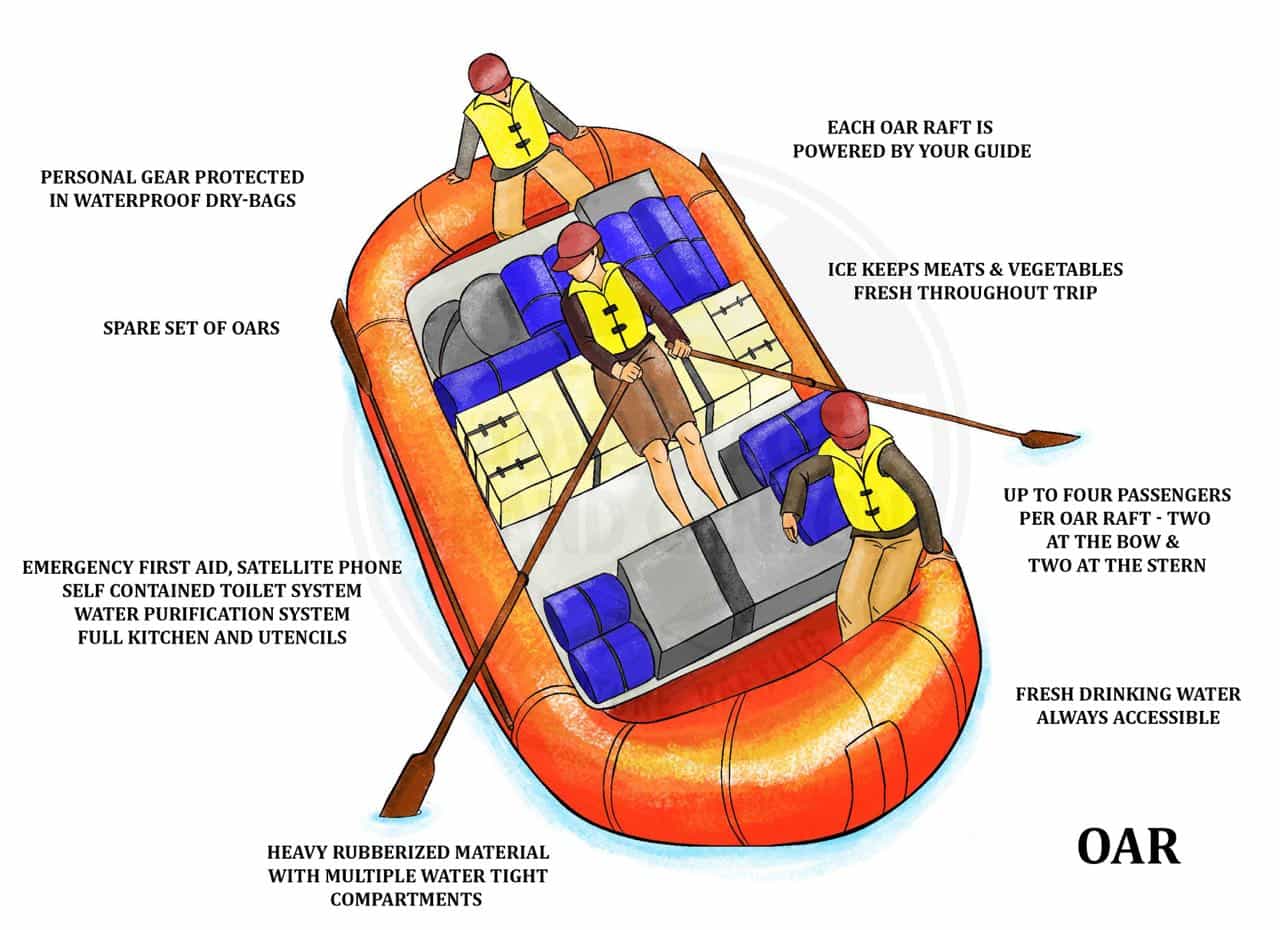 Grand Canyon Oar Raft Trip. Rowed by the guide, you may grab the oars in between rapids at the discretion of the guide and row yourself.