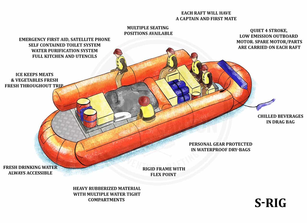 Grand Canyon Motor Raft S-Rig, most popular and comfortable raft type in Grand Canyon.