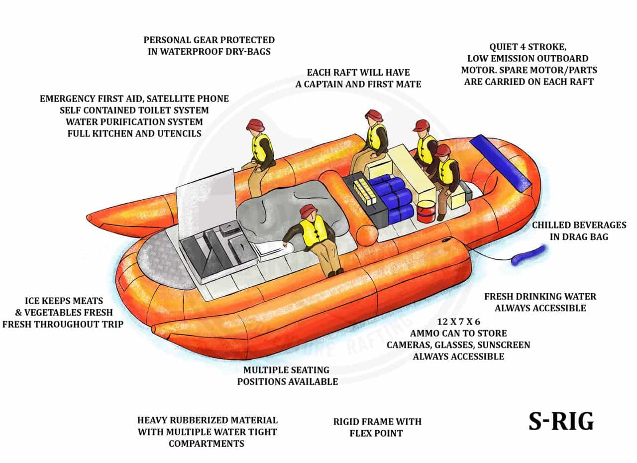 The S-Rig is an exciting motor raft, the safest most comfortable raft type in Grand Canyon