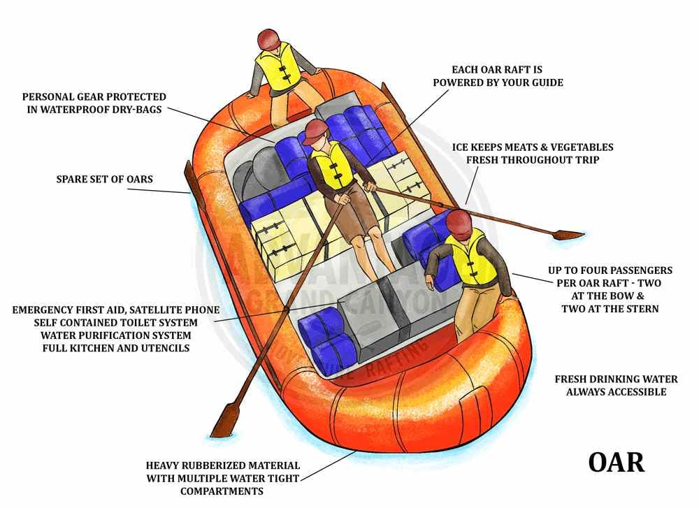 Oar Raft Trip