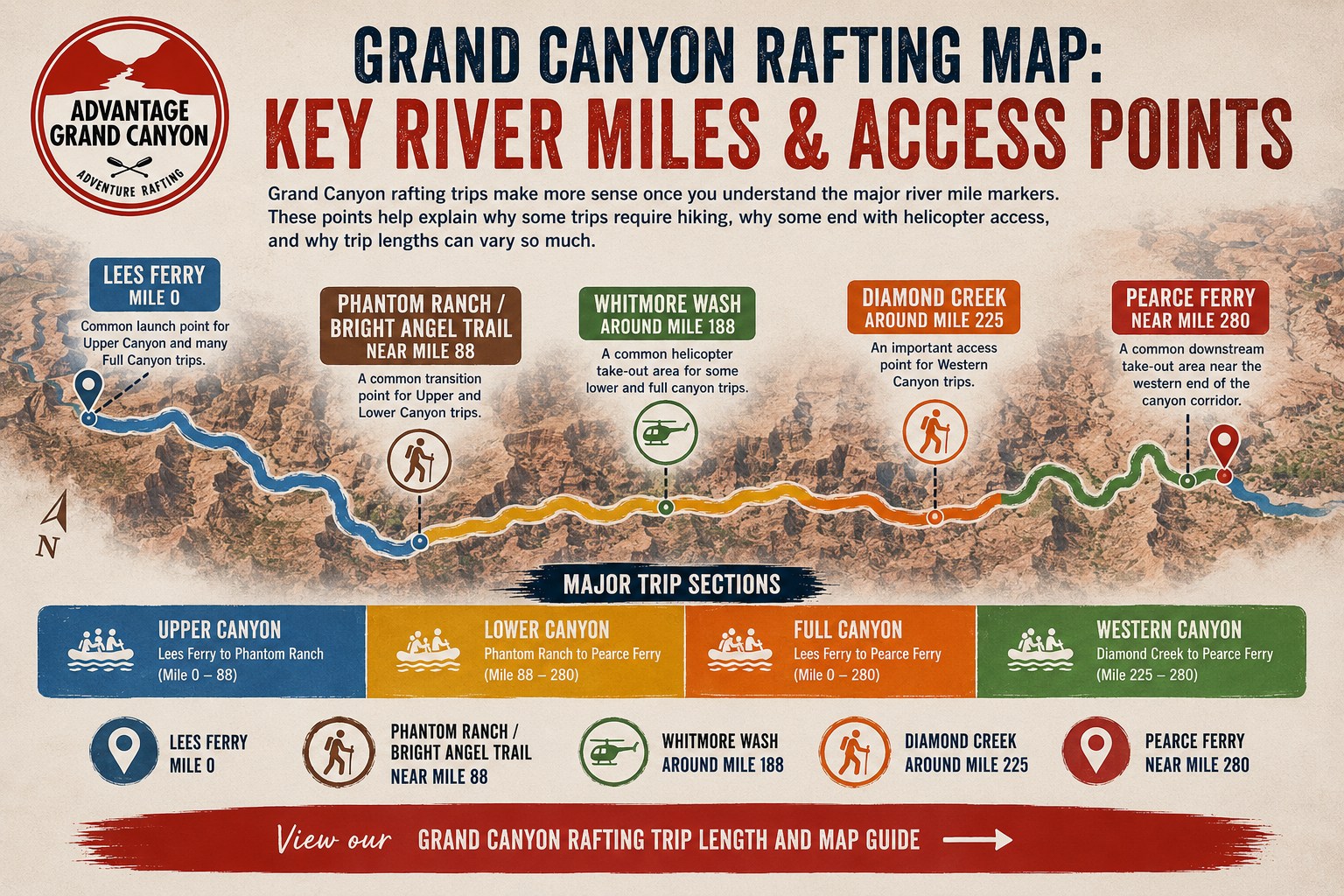 Grand Canyon Rafting Map