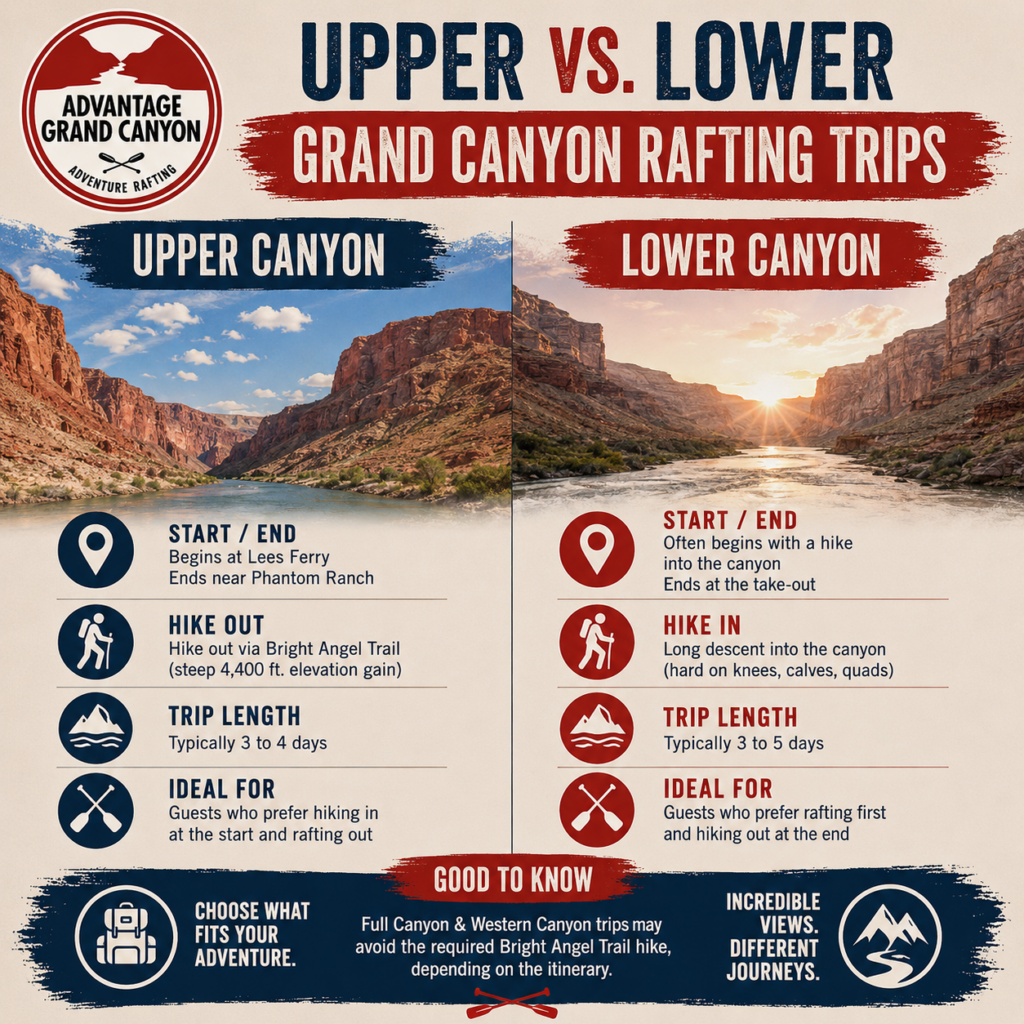 Upper vs. Lower Grand Canyon Rafting Trips