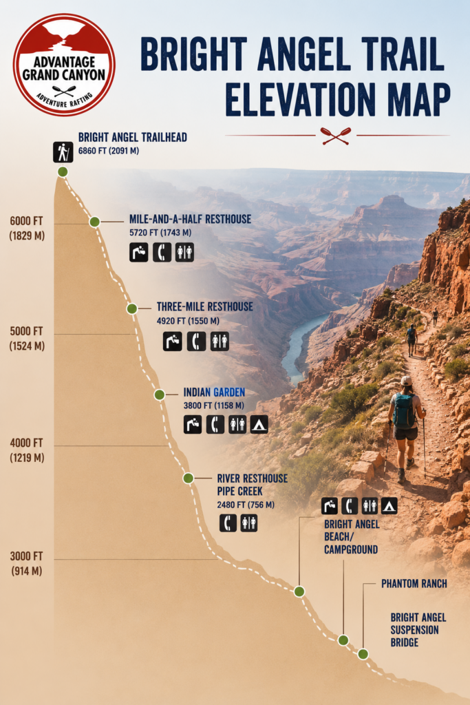 Bright Angel Trail Elevation (2)