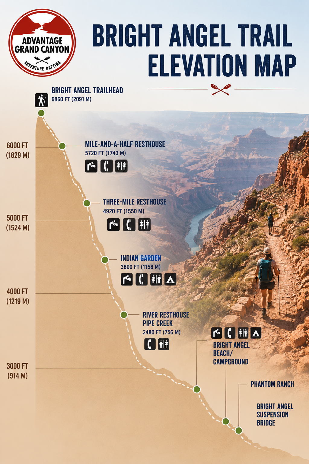 Bright Angel Trail Elevation (2)