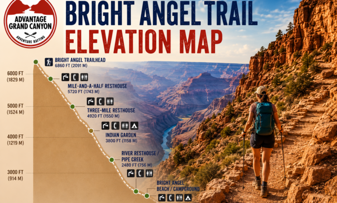 Bright Angel Trail Elevation Bright Angel Trail Elevation