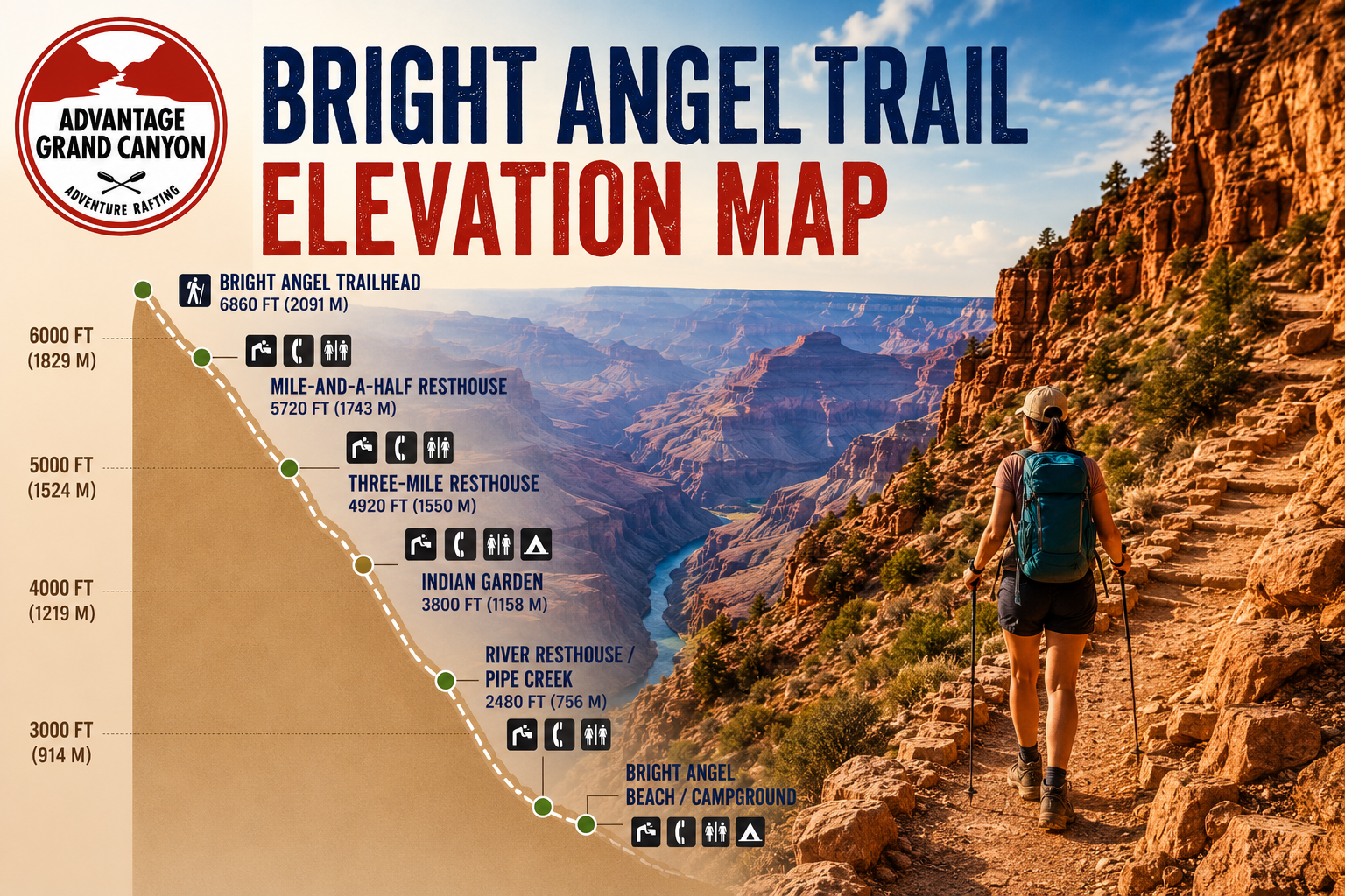 Bright Angel Trail Elevation