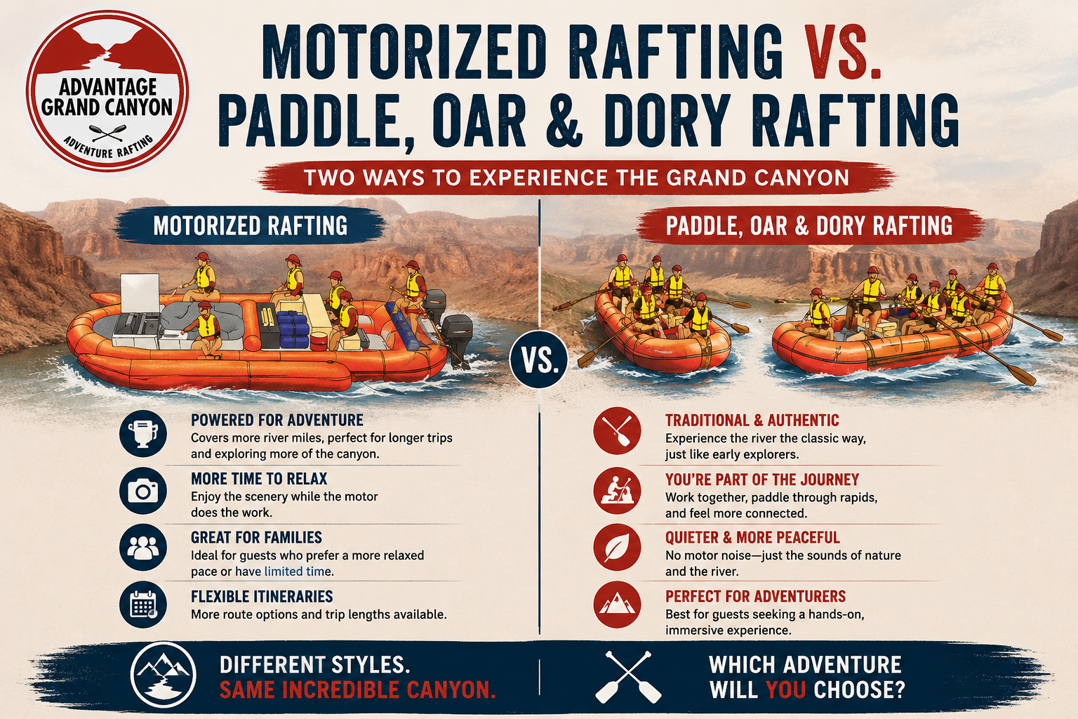 Motorized and Non-Motorized