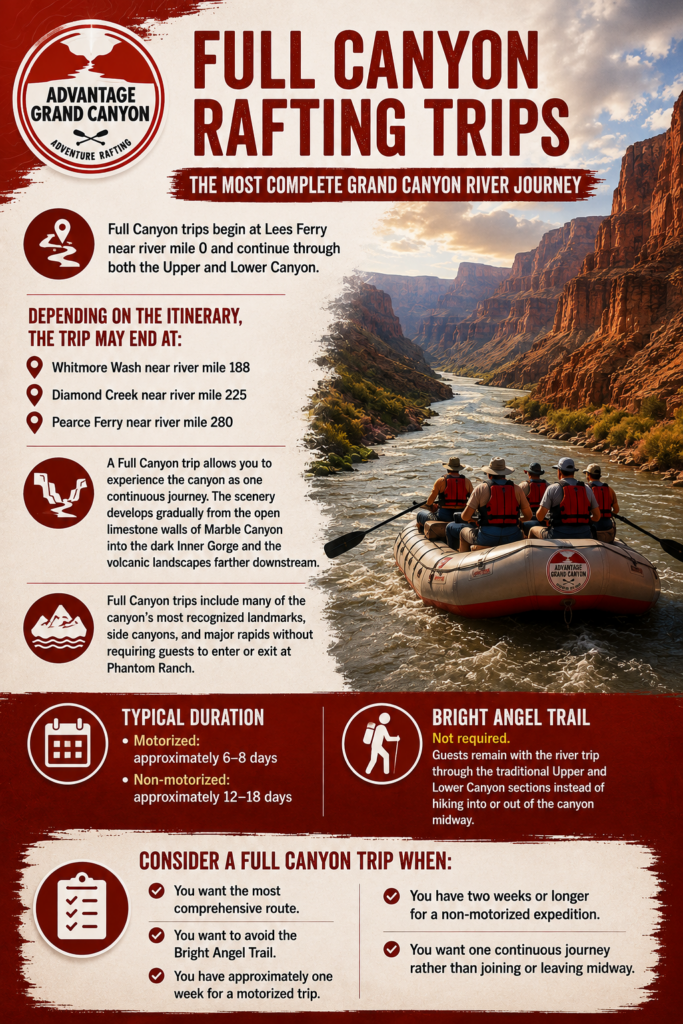 Full Canyon Rafting Trips