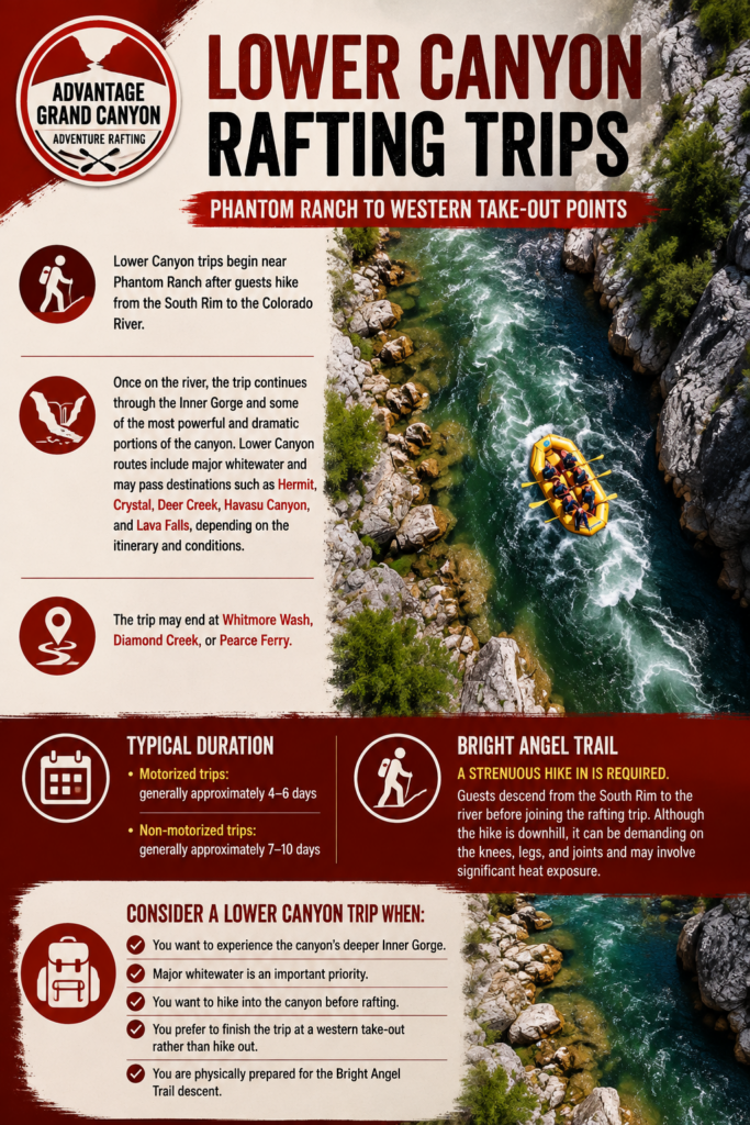 Lower Canyon Rafting Trips